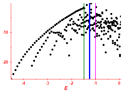 Strength function log